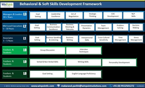 behavioral-soft-skills-framework
