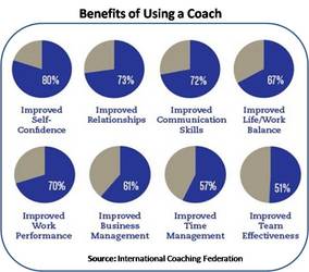 benefits-of-coaching-image