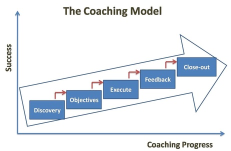 coaching-model-image