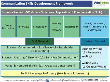 communication-skills-development-framework.jpg