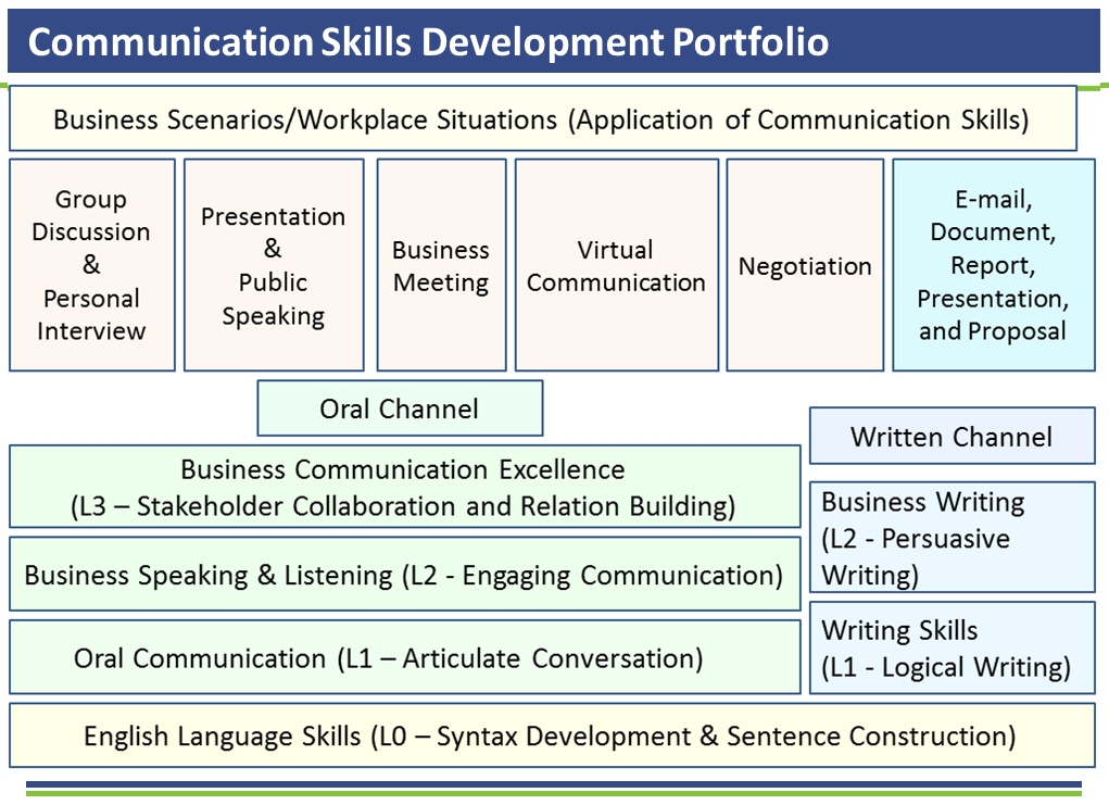 individual-soft & behavioral-skills-image1