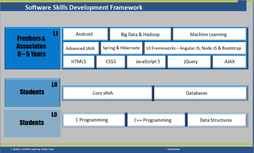 software-skills-framework