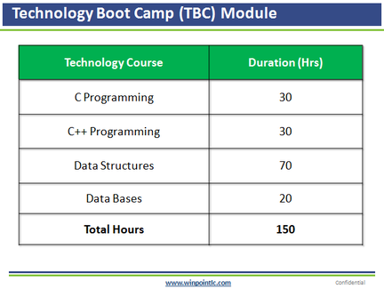technology-bootcamp-framework.png